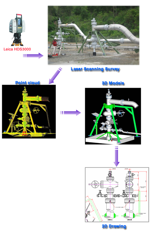 Gambar-1. Ilustrasi akuisisi data survey menggunakan TLS